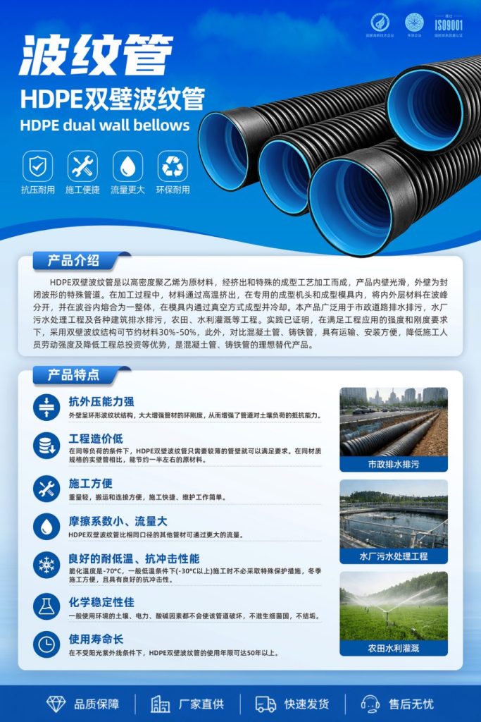 HDPE双壁波纹管选型,为什么不能只看环刚度?主题图